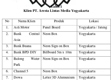 Tabel 1 Klien PT. Aresta Lintas Media Yogyakarta  