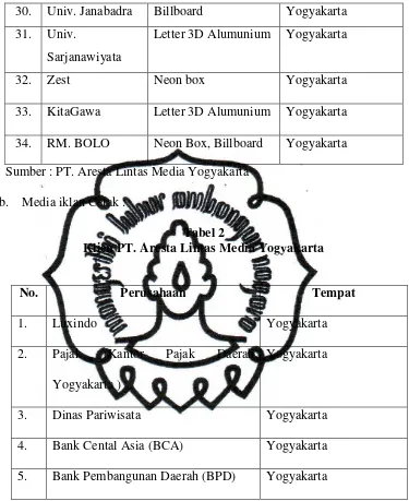 Tabel 2 Klien PT. Aresta Lintas Media Yogyakarta 