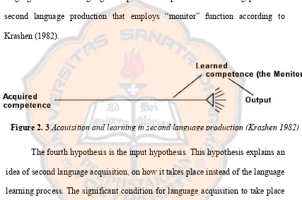 Figure 2. 3  Acquisition and learning in second language production (Krashen 1982) 