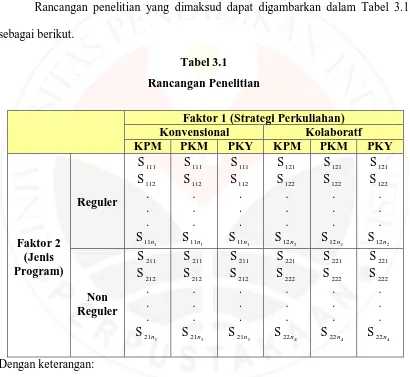 Tabel 3.1  