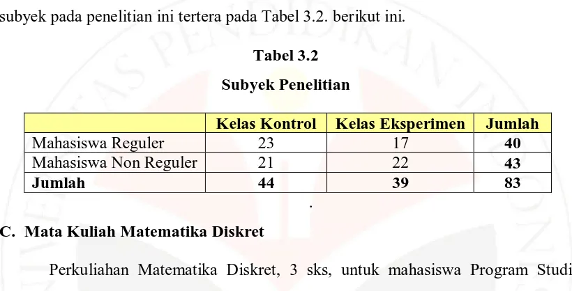 Subyek Penelitian Tabel 3.2  