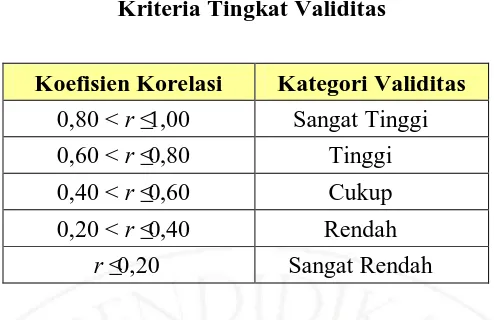 Tabel 3.3 Kriteria Tingkat Validitas 