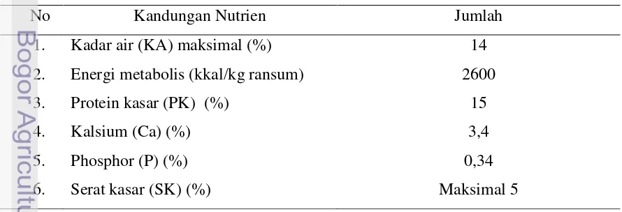 Tabel 3. Kandungan Nutrien Pakan Ayam Lokal Periode Bertelur 