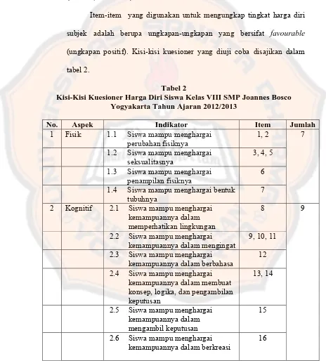 tabel 2. Tabel 2 Kisi-Kisi Kuesioner Harga Diri Siswa Kelas VIII SMP Joannes Bosco 