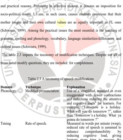 Table 2.3 A taxonomy of speech modifications 