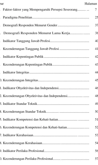 Gambar                                                                                               Halaman 