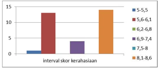 tabel berikuut: 