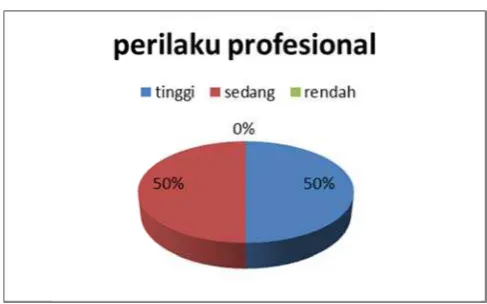 Tabel 22. Hasil Uji Perbrbedaan Pers