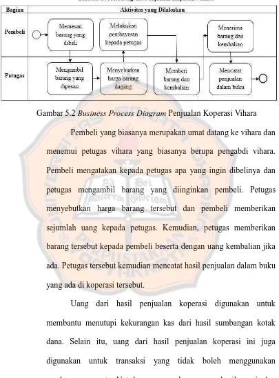 Gambar 5.2 Business Process Diagram Penjualan Koperasi Vihara 