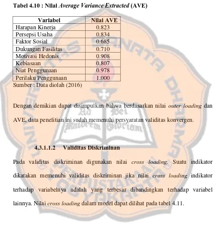 Tabel 4.10 : Nilai Average Variance Extracted (AVE) 