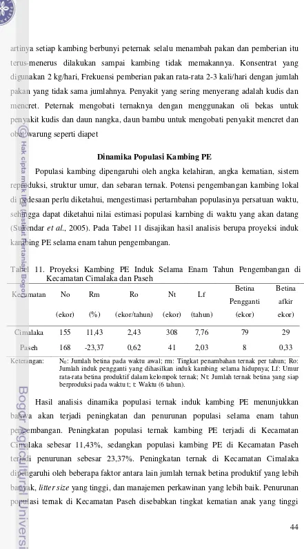 Tabel 11. Proyeksi Kambing PE Induk Selama Enam Tahun Pengembangan di 