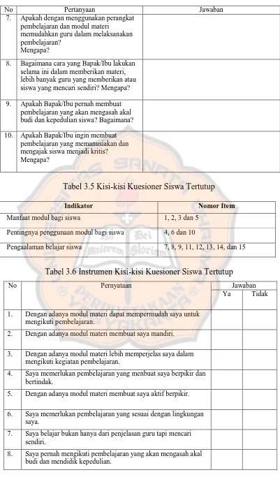 Tabel 3.5 Kisi-kisi Kuesioner Siswa Tertutup 