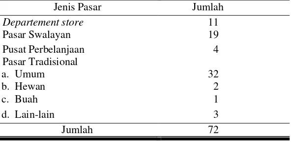 Tabel 2. Jumlah Masyarakat Menurut Tingkat Pendidikan di Kota Surakarta 