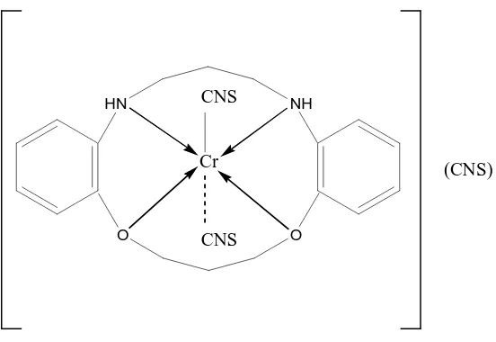 Gambar 5. Struktur kompleks Cr(III) dengan ligan makrosiklik 1,5-diaza-8,12-dioxa-6,7:13,14-dibenzocyclo tetradodecane bergeometri oktahedral (Kumar and Singh, 2006: 85) 