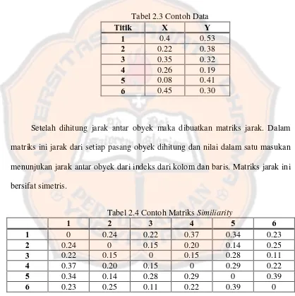 Tabel 2.3 Contoh Data X 