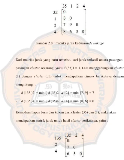 Gambar 2.8 : matriks jarak keduasingle linkage 