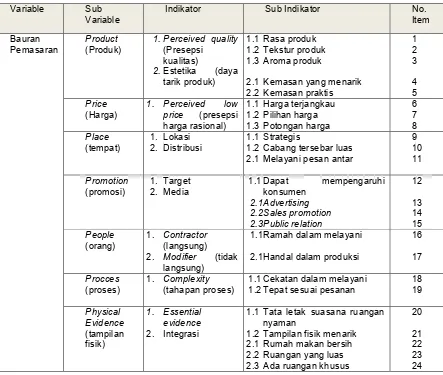 Tabel 2. Kisi-kisi Instrument Penelitian