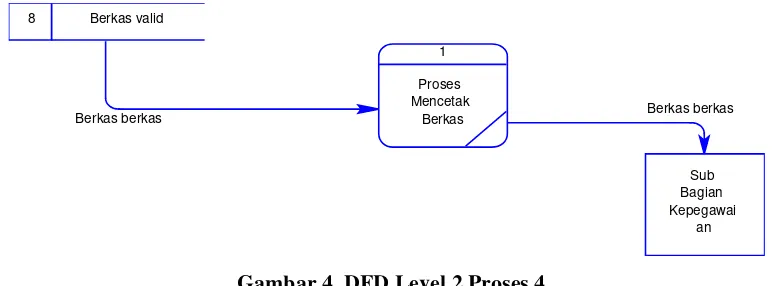 Gambar 3. DFD Level 2 Proses 2