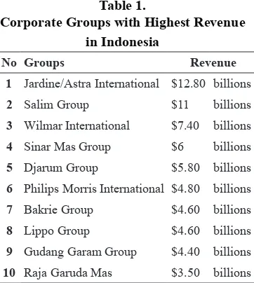 table 1.  recognition of corporate group vis-à-vis  