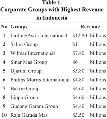 table 1.  recognition of corporate group vis-à-vis  