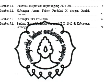 Gambar 1.1.  Fluktuasi Ekspor dan Impor Jagung 2004-2011..................................