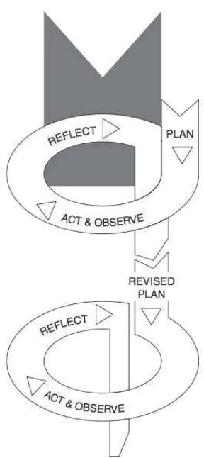 Figure 1.1 Classroom Action Research by 