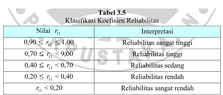 Tabel 3.5  Klasifikasi Koefisien Reliabilitas 