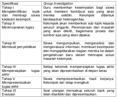 Tabel 3 : Spesifikasi Group Investigation