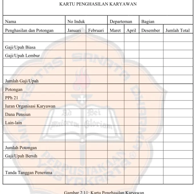 Gambar 2.11: Kartu Penghasilan Karyawan Sumber: Mulyadi (2001: 383)