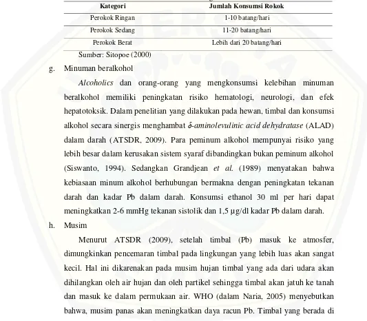 Tabel 2.2 Kategori Perokok 