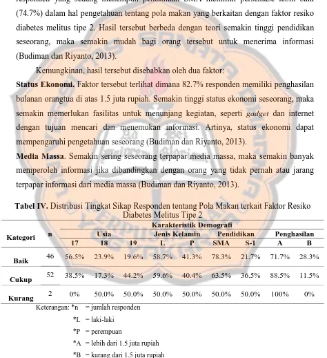 Tabel IV. Distribusi Tingkat Sikap Responden tentang Pola Makan terkait Faktor Resiko Diabetes Melitus Tipe 2 