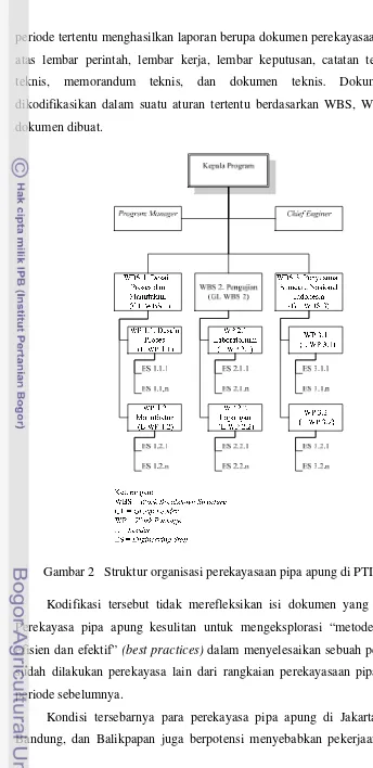 Gambar 2   Struktur organisasi perekayasaan pipa apung di PTIP BPPT. 