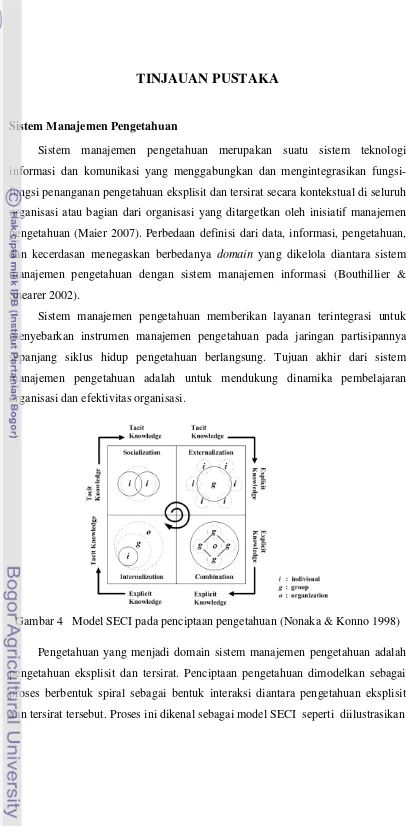 Gambar 4   Model SECI pada penciptaan pengetahuan (Nonaka & Konno 1998) 