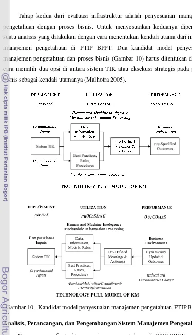 Gambar 10   Kandidat model penyesuaian manajemen pengetahuan PTIP BPPT. 