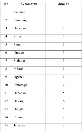 Tabel 8. Tabel Jumlah Kesenian Campursari Kabupaten