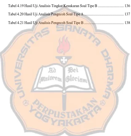 Tabel 4.19 Hasil Uji Analisis Tingkat Kesukaran Soal Tipe B ...........................