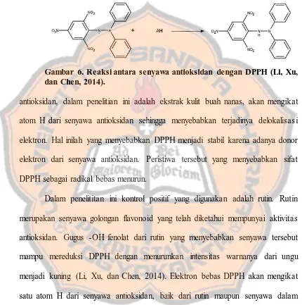 Gambar 6. Reaksi antara senyawa antioksidan dengan DPPH (Li, Xu, dan Chen, 2014). 