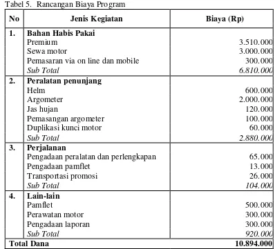 Tabel 5.  Rancangan Biaya Program 