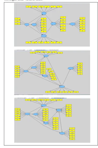 Gambar 5. Model - model SEM (Structural Equation Model) yang diteliti 