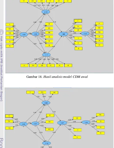 Gambar 18. Hasil analisis model CDM awal 