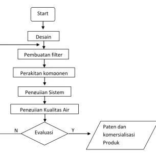 Gambar 1. Diagram Alir Pelaksanaan Program 