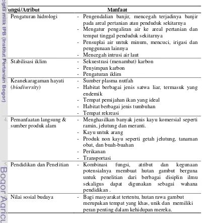 Tabel 1. Manfaat sumber daya hutan gambut dan potensi penggunaannya 