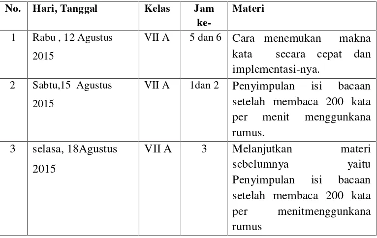Tabel 3. Jadwal Mengajar