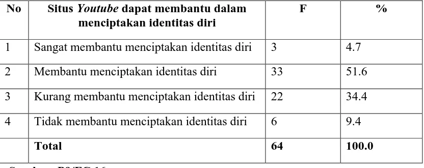 Tabel 4.8 