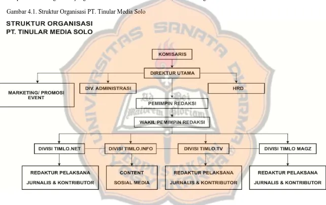 Gambar 4.1. Struktur Organisasi PT. Tinular Media Solo