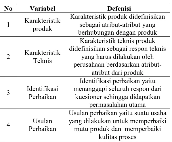 Tabel 4.1. Definisi Variabel Operasional 