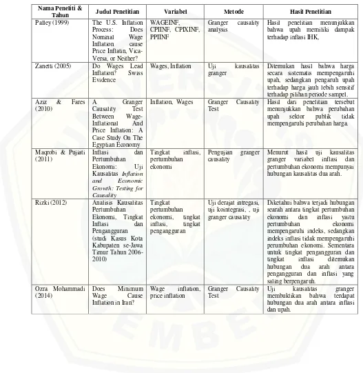 Tabel 2.1 Penelitian Sebelumnya 