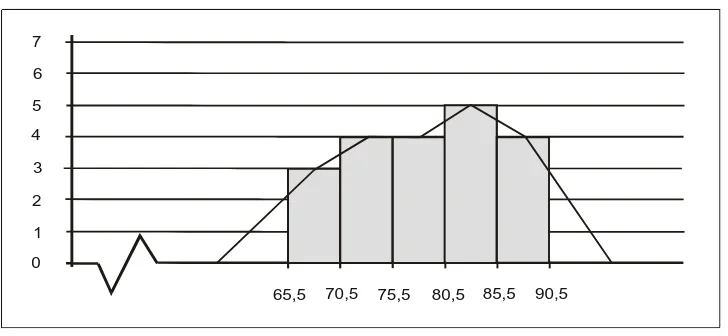 Table 2. Frequency distribution A1. 
