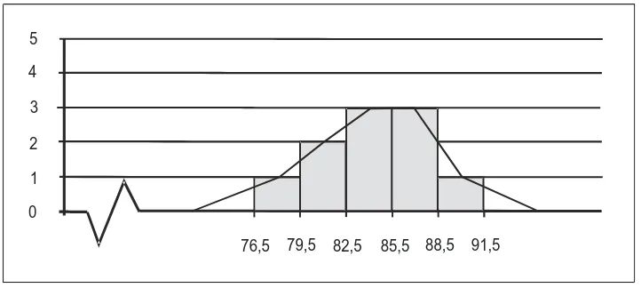 Table 4. Frequency distribution A1 B1. 