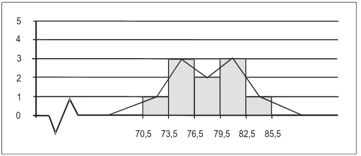 Table 6. Frequency distribution A2 B1. 